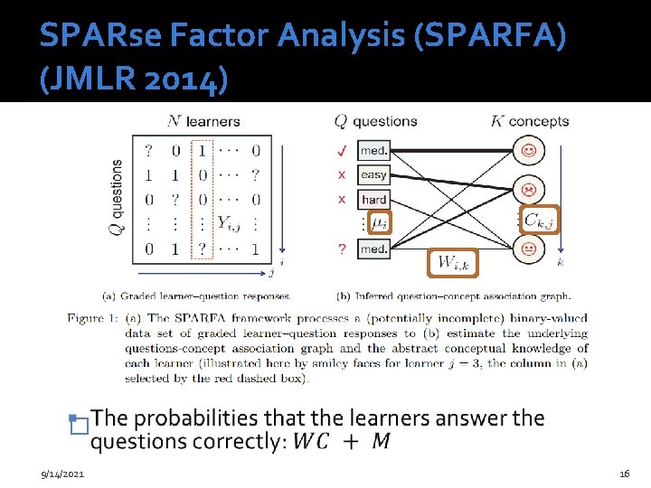 SPARse Factor Analysis (SPARFA) (JMLR 2014) � 9/14/2021 16 