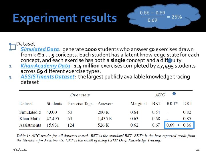 Experiment results � 9/14/2021 21 