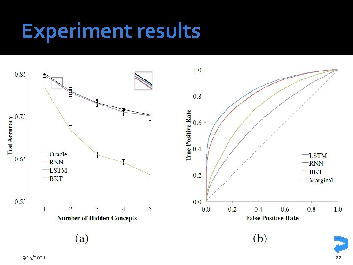 Experiment results 9/14/2021 22 