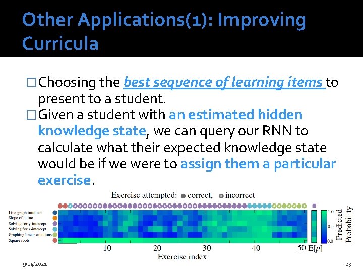 Other Applications(1): Improving Curricula �Choosing the best sequence of learning items to present to