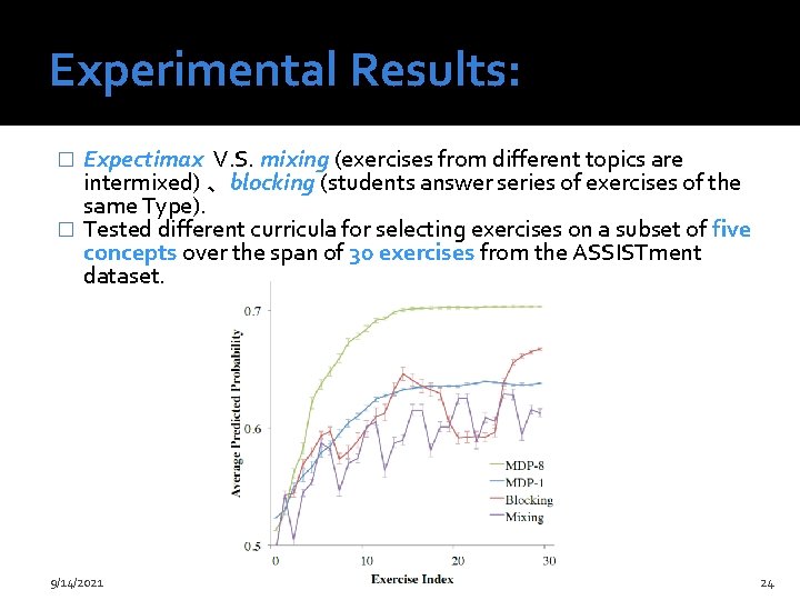 Experimental Results: Expectimax V. S. mixing (exercises from different topics are intermixed) 、blocking (students