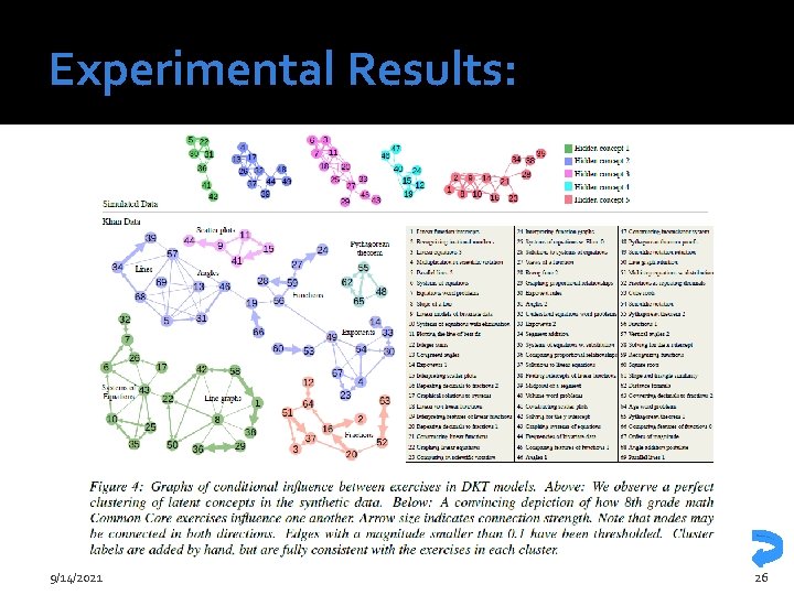 Experimental Results: 9/14/2021 26 