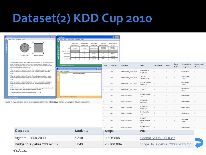 Dataset(2) KDD Cup 2010 9/14/2021 9 