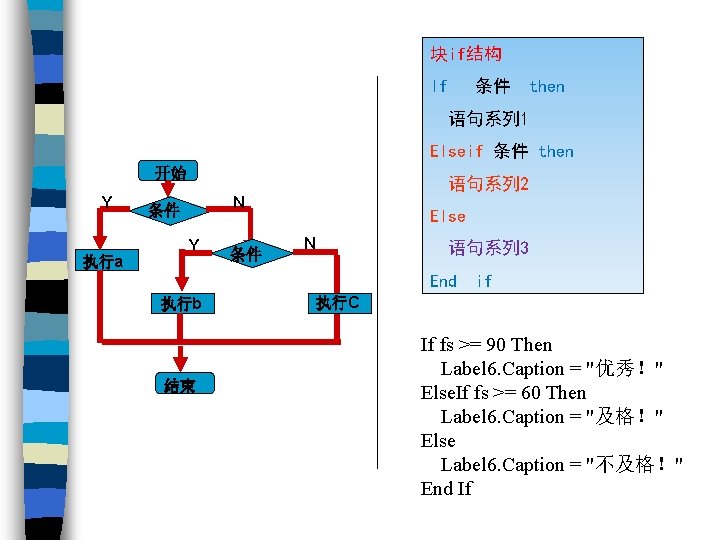 块if结构 If 条件 then 语句系列 1 Elseif 条件 then 开始 Y 执行a 语句系列 2