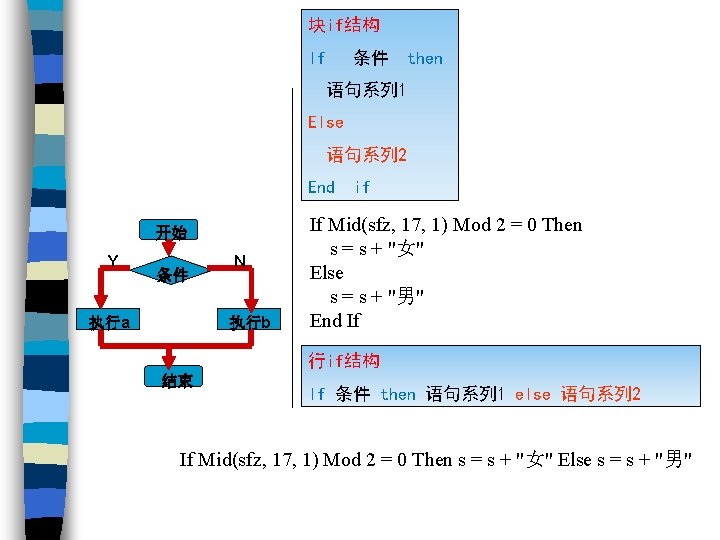 块if结构 If 条件 then 语句系列 1 Else 语句系列 2 End 开始 Y 条件 执行a