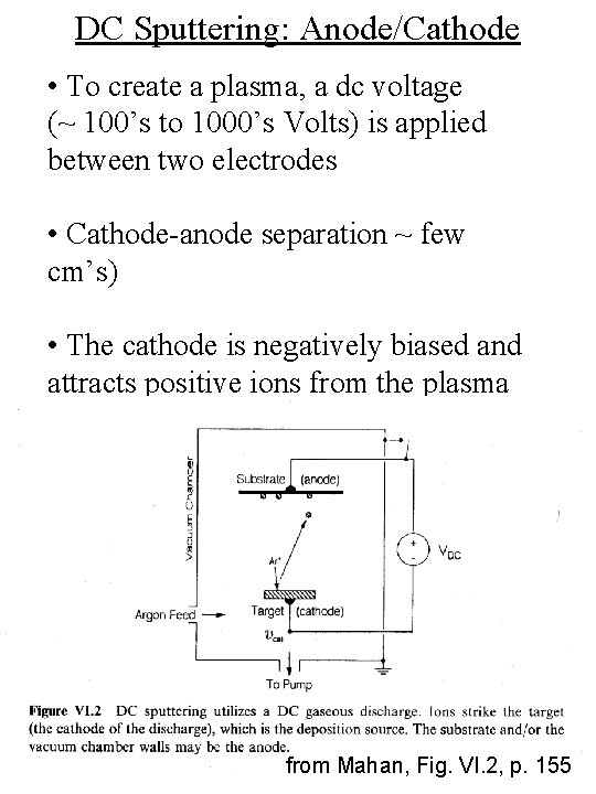 DC Sputtering: Anode/Cathode • To create a plasma, a dc voltage (~ 100’s to