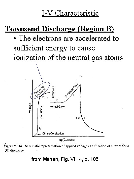 I-V Characteristic Townsend Discharge (Region B) • The electrons are accelerated to sufficient energy