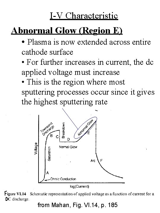 I-V Characteristic Abnormal Glow (Region E) • Plasma is now extended across entire cathode