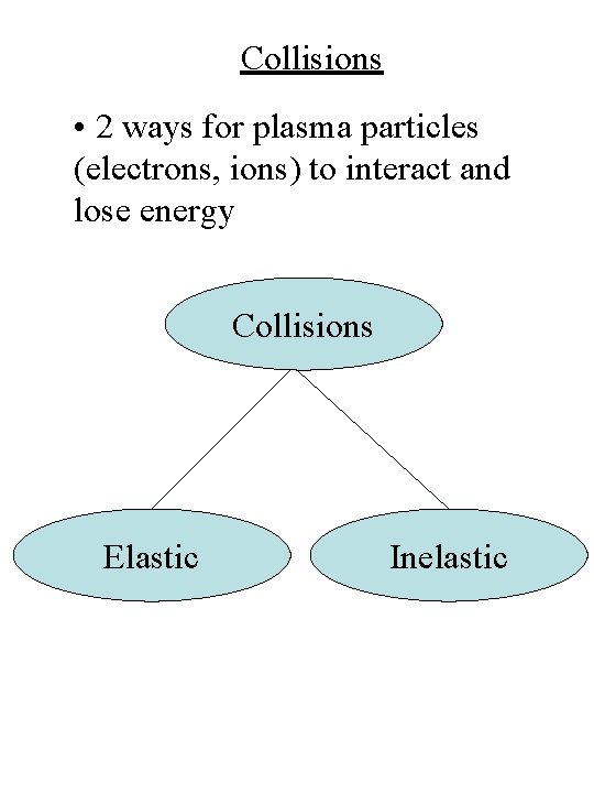 Collisions • 2 ways for plasma particles (electrons, ions) to interact and lose energy