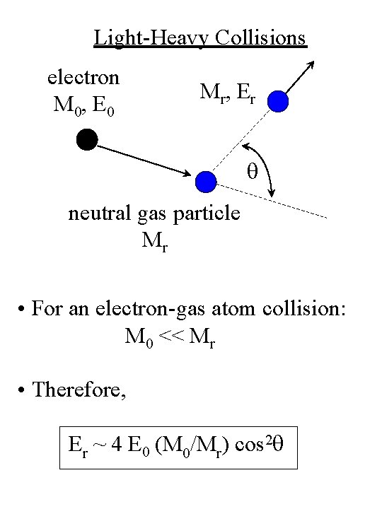 Light-Heavy Collisions electron M 0, E 0 M r, E r q neutral gas