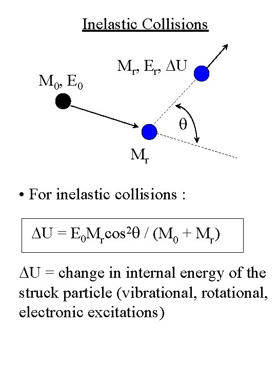 Inelastic Collisions M 0, E 0 Mr, Er, DU q Mr • For inelastic