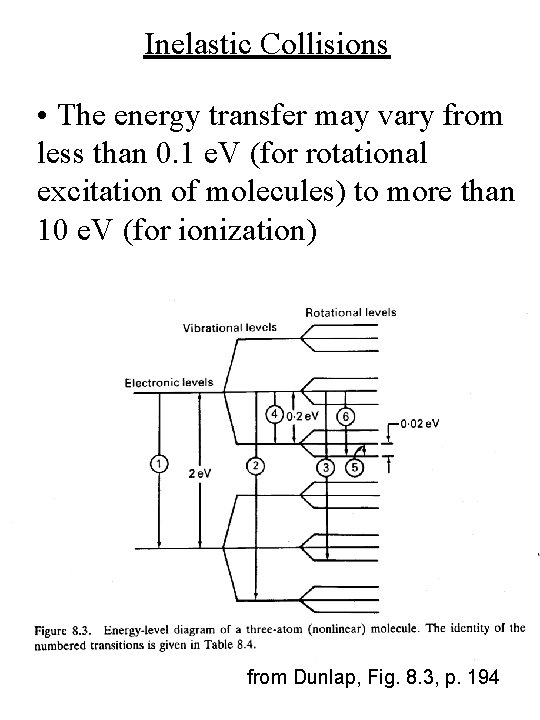 Inelastic Collisions • The energy transfer may vary from less than 0. 1 e.