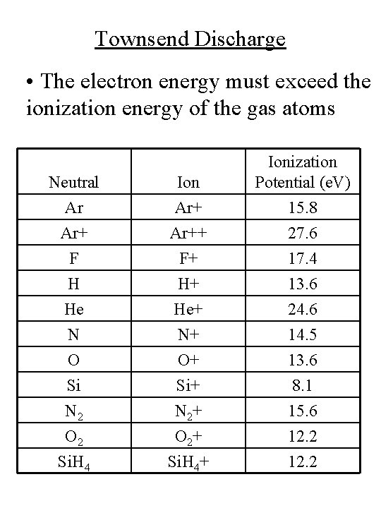 Townsend Discharge • The electron energy must exceed the ionization energy of the gas