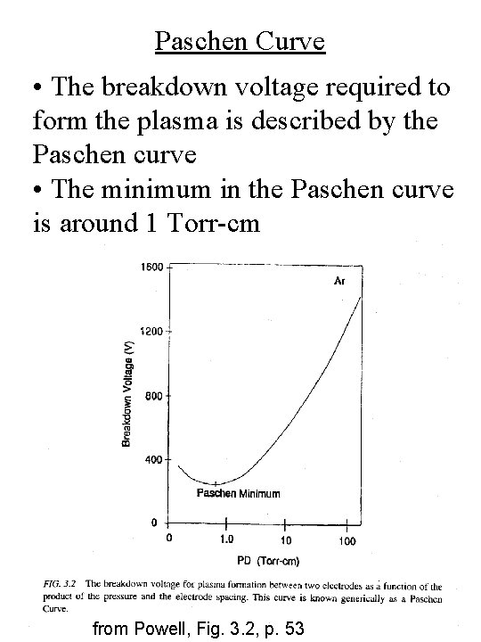 Paschen Curve • The breakdown voltage required to form the plasma is described by