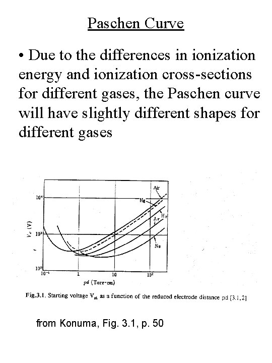 Paschen Curve • Due to the differences in ionization energy and ionization cross-sections for