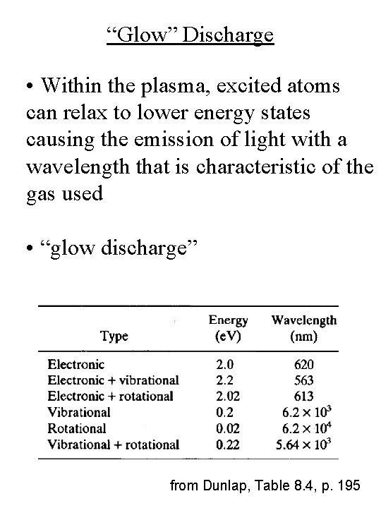 “Glow” Discharge • Within the plasma, excited atoms can relax to lower energy states