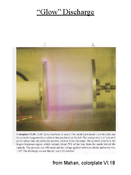 “Glow” Discharge from Mahan, colorplate VI. 18 