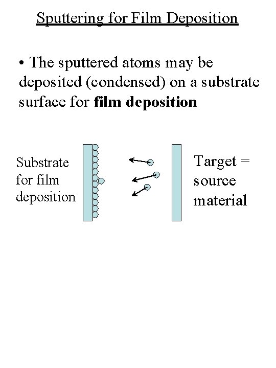 Sputtering for Film Deposition • The sputtered atoms may be deposited (condensed) on a
