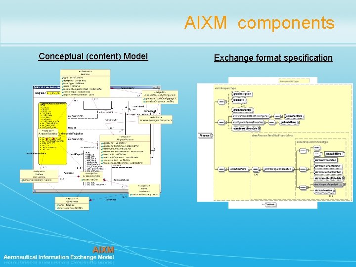 AIXM components Conceptual (content) Model Exchange format specification 