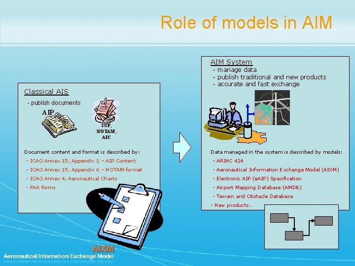 Role of models in AIM System - manage data - publish traditional and new