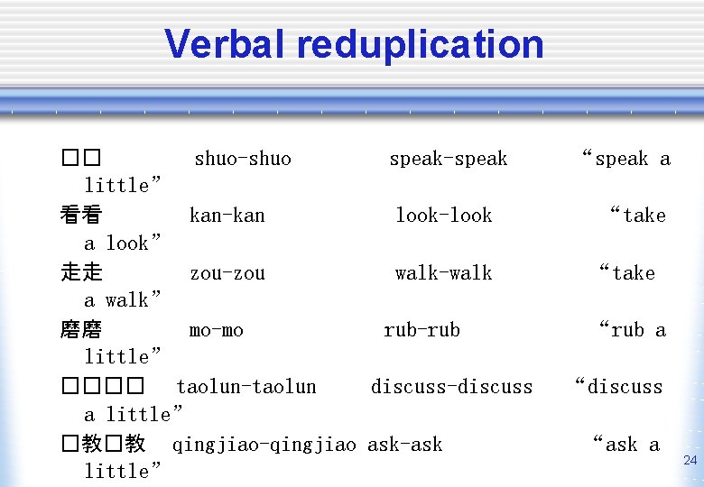 Verbal reduplication �� shuo-shuo speak-speak little” 看看 kan-kan look-look a look” 走走 zou-zou walk-walk