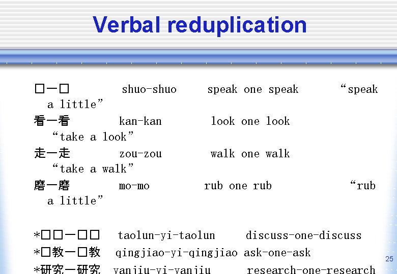 Verbal reduplication �一� shuo-shuo a little” 看一看 kan-kan “take a look” 走一走 zou-zou “take