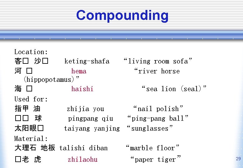 Compounding Location: 客� 沙� keting-shafa “living room sofa” 河 � hema “river horse (hippopotamus)”