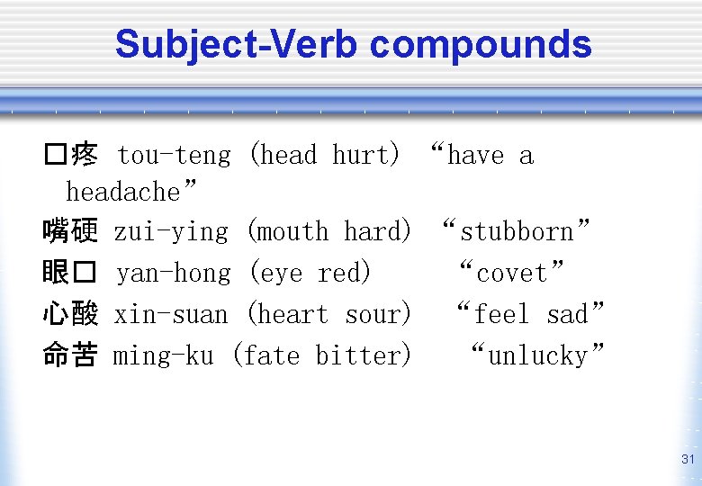 Subject-Verb compounds �疼 tou-teng (head hurt) “have a headache” 嘴硬 zui-ying (mouth hard) “stubborn”