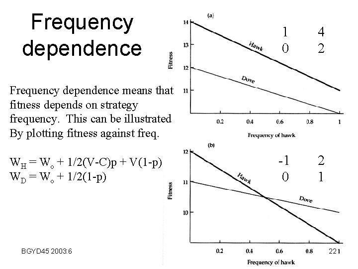 Frequency dependence 1 0 4 2 -1 0 2 1 Frequency dependence means that