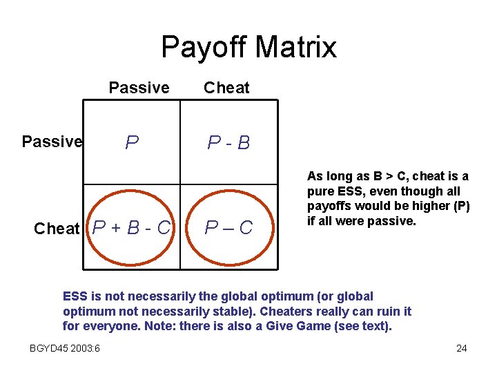 Payoff Matrix Passive P Cheat P + B - C Cheat P-B P–C As