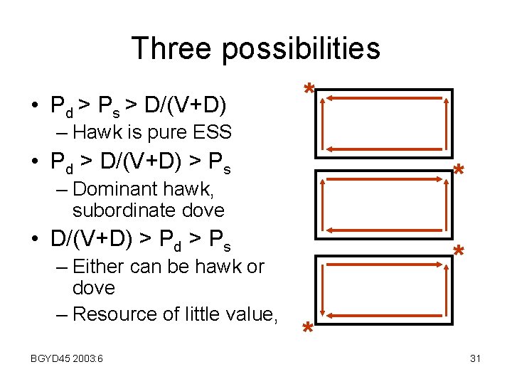  • Three possibilities * Pd > Ps > D/(V+D) – Hawk is pure