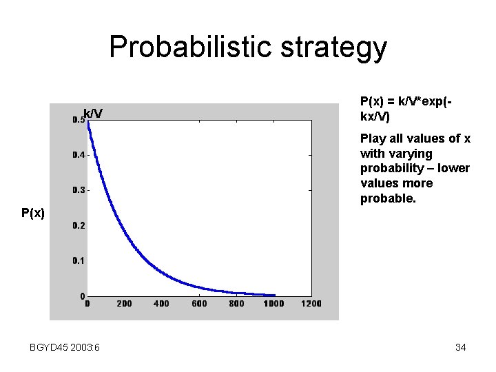 Probabilistic strategy k/V P(x) = k/V*exp(kx/V) Play all values of x with varying probability
