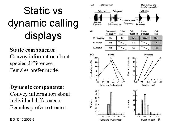 Static vs dynamic calling displays Static components: Convey information about species differences. Females prefer