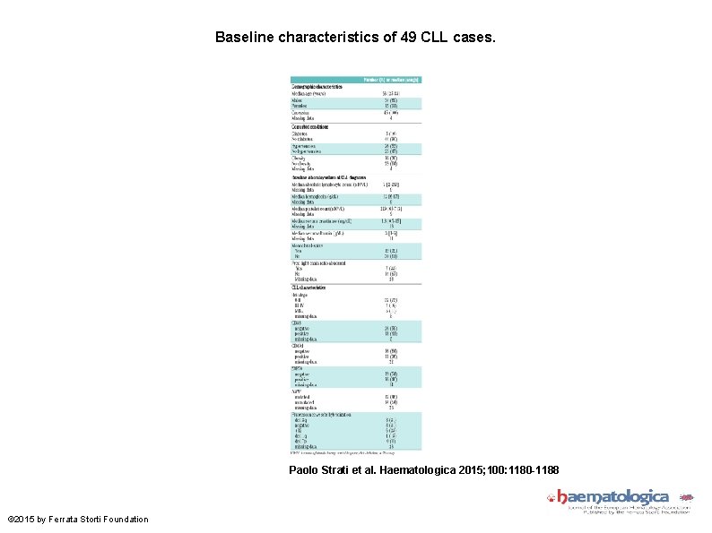 Baseline characteristics of 49 CLL cases. Paolo Strati et al. Haematologica 2015; 100: 1180