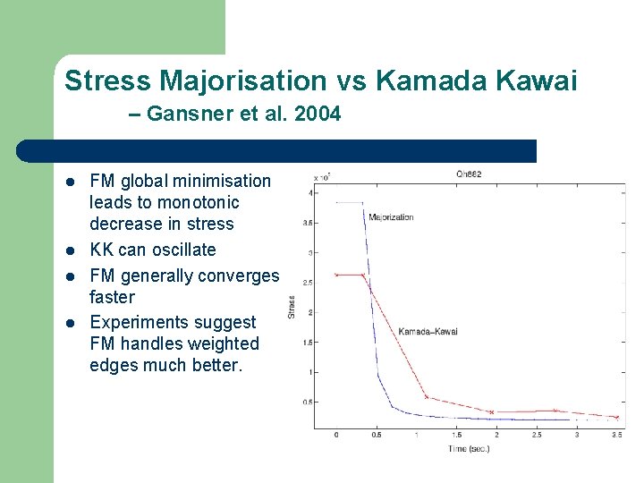 Stress Majorisation vs Kamada Kawai – Gansner et al. 2004 l l FM global Stress Majorisation vs Kamada Kawai – Gansner et al. 2004 l l FM global