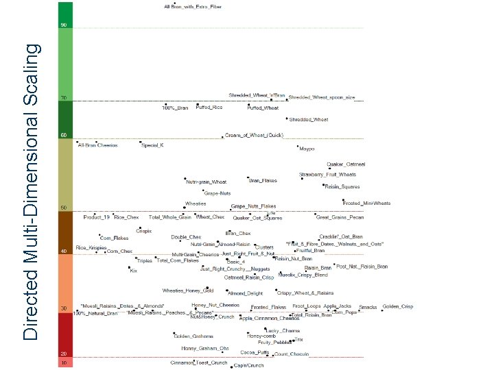 Directed Multi-Dimensional Scaling Directed Multi-Dimensional Scaling