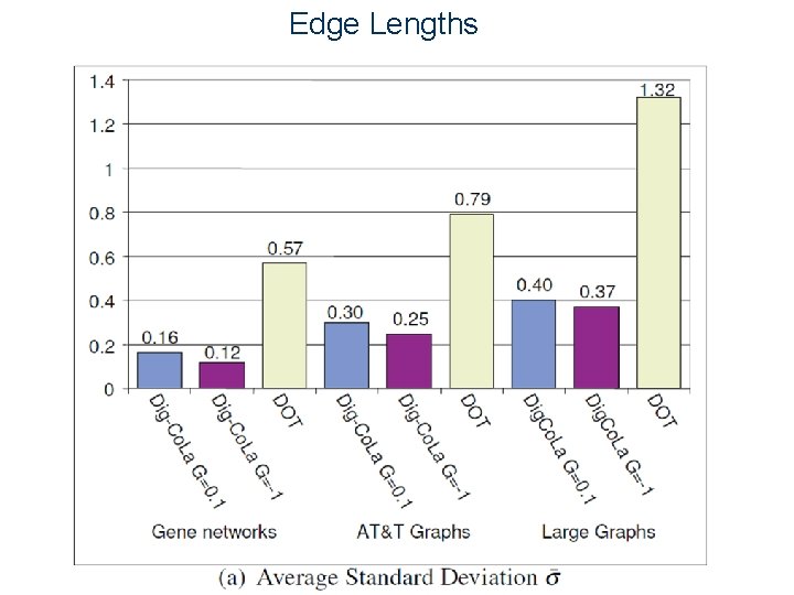 Edge Lengths Edge Lengths