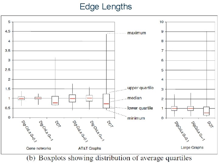 Edge Lengths Edge Lengths