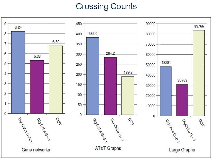 Crossing Counts Crossing Counts