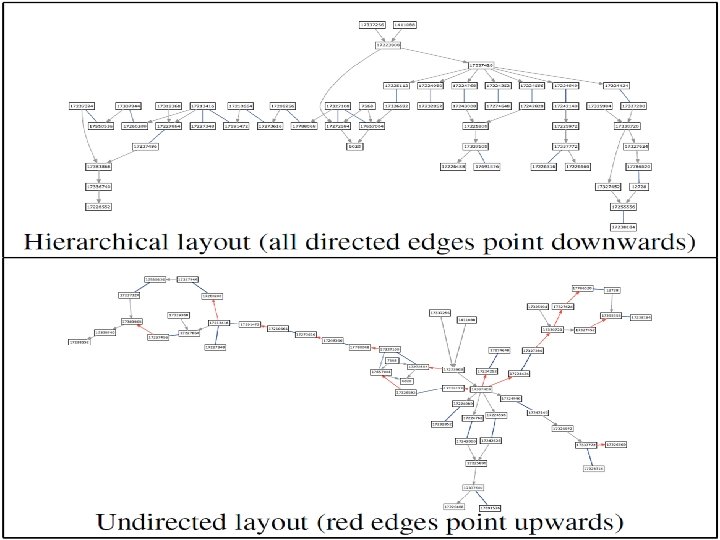 Directed graph drawing Directed graph drawing