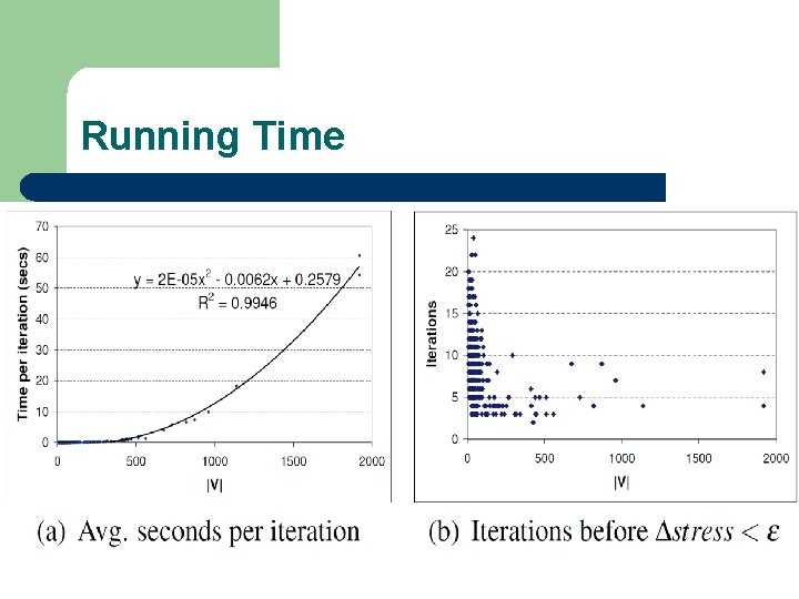 Running Time Running Time