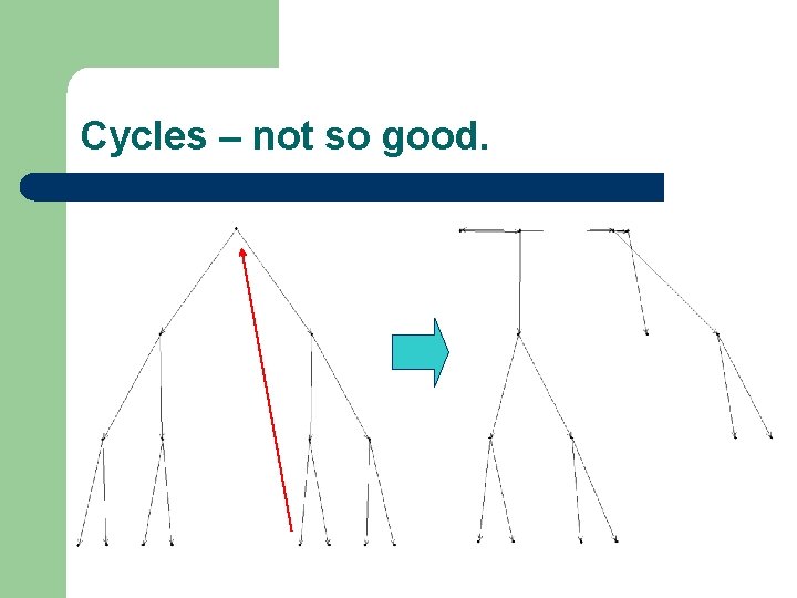 Cycles – not so good. Cycles – not so good.