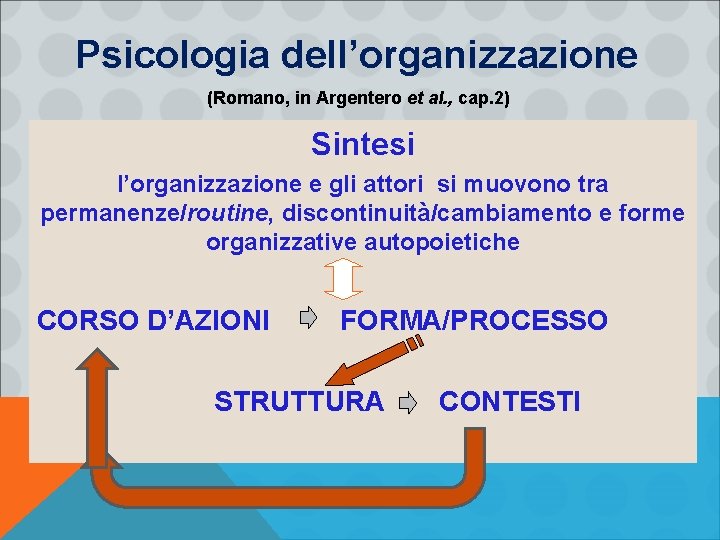 Psicologia dell’organizzazione (Romano, in Argentero et al. , cap. 2) Sintesi l’organizzazione e gli