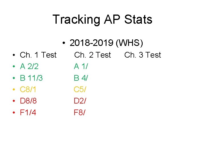 Tracking AP Stats • 2018 -2019 (WHS) • • • Ch. 1 Test A