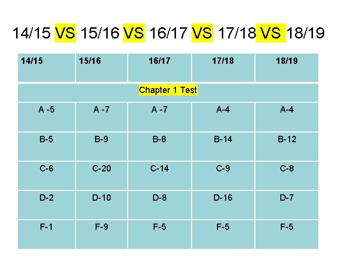 14/15 VS 15/16 VS 16/17 VS 17/18 VS 18/19 14/15 15/16 16/17 17/18 18/19