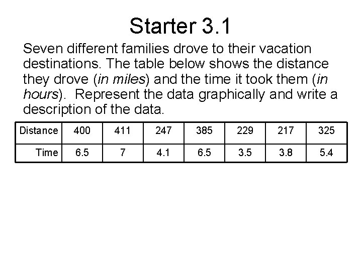 Starter 3. 1 Seven different families drove to their vacation destinations. The table below