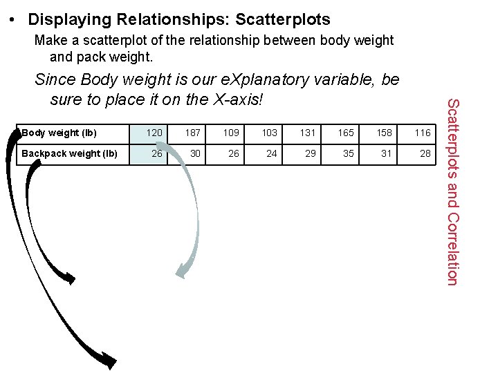  • Displaying Relationships: Scatterplots Make a scatterplot of the relationship between body weight