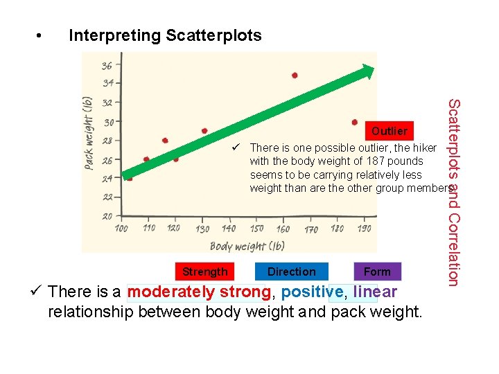  • Interpreting Scatterplots and Correlation Outlier ü There is one possible outlier, the