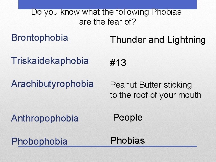 Do you know what the following Phobias are the fear of? Brontophobia Thunder and