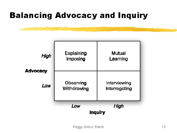 Balancing Advocacy and Inquiry Peggy Simcic Brønn 13 